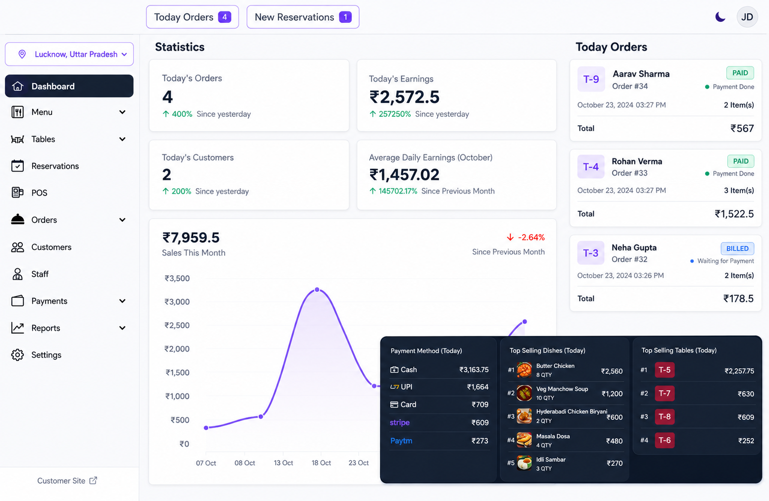 Dashboard
